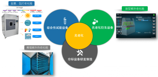 环境适应性设备