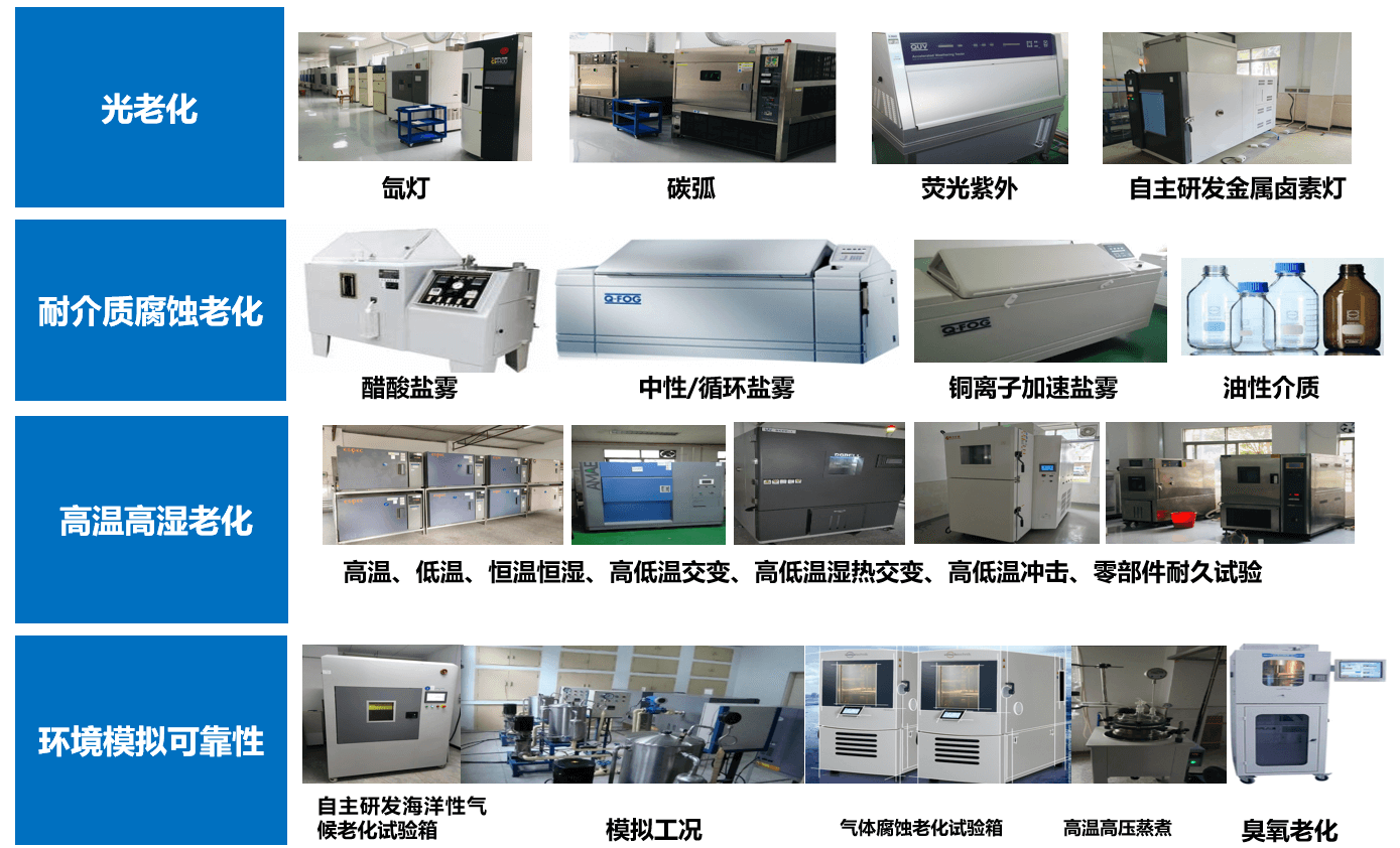 核心检测能力图片