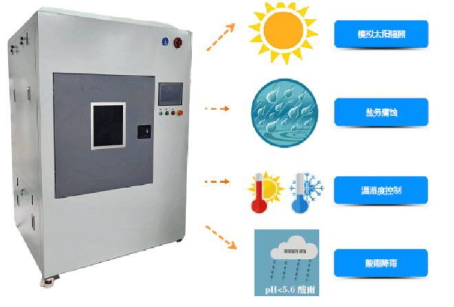 海洋性气候氙灯老化试验箱