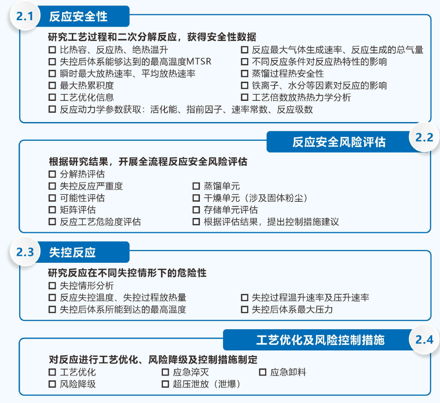 反应安全风险评估